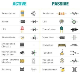 Basic Electronics | ORIGO RESOURCES