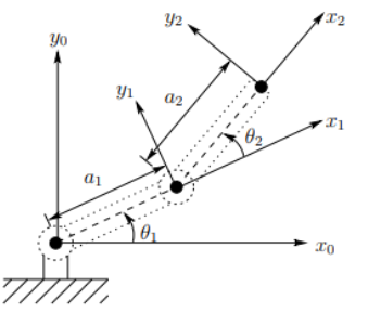 2 Link Planar Arm